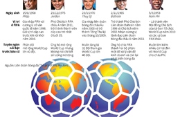 Những ứng cử viên chủ tịch FIFA